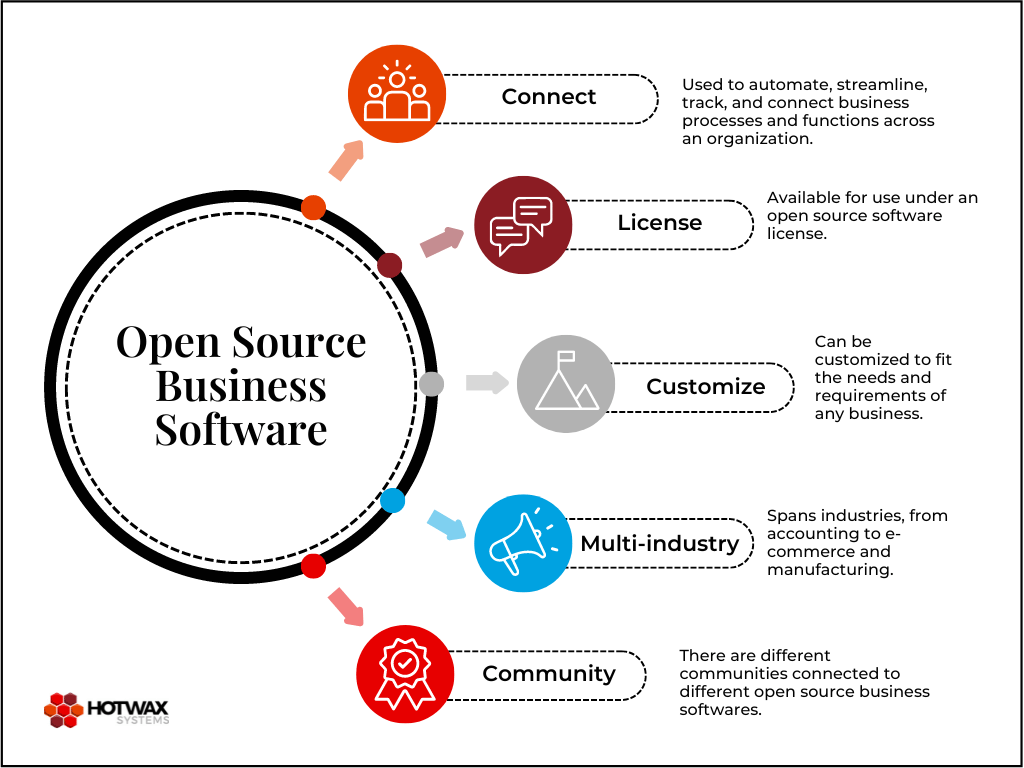 5 Stellar Open Source Business Software To Crush Your Goals - Modern Space Illustration - 8K